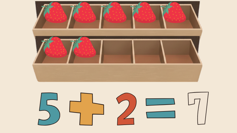 結構化計數 Structured Counting